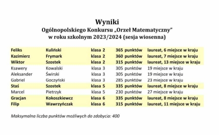 Matematyczne orły